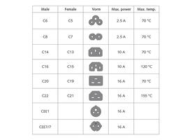 Kabel ACT Netsnoer CEE 7/7 male - C13 zwart 1.5 meter
