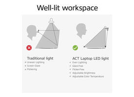 Laptoplamp ACT Clip-on led dimbaar USB