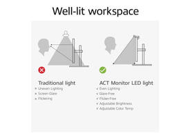 Monitorlamp ACT led dimbaar USB