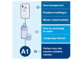 Luchtverfrisserdispenser Tork A1 spray wit 562000