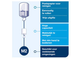 Poetspapierdispenser Tork M2 Elevation wit 559000