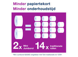 Toiletpapier Tork T2 Advanced jumbo klein 2-laags 170m wit 120280